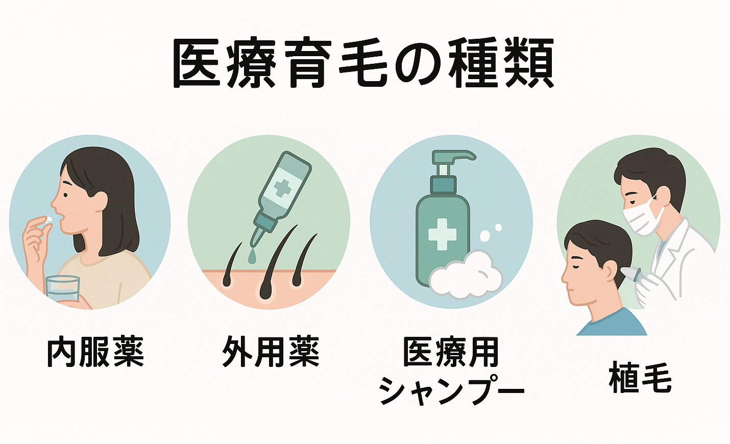 育毛まとめ